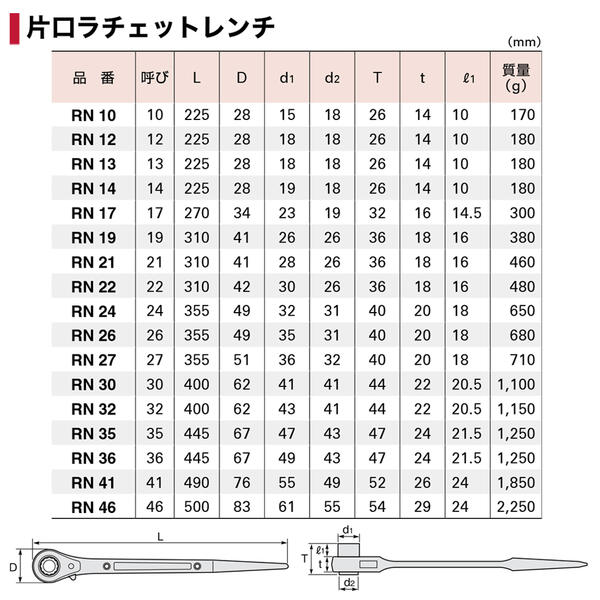楽天市場】スーパーツール 片口ラチェットレンチ 36mm メタリック