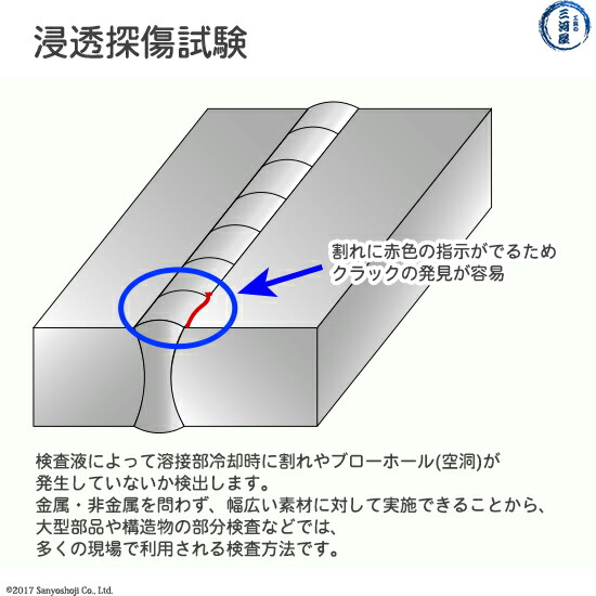 楽天市場】タセト 染色浸透探傷剤 カラーチェック 標準型 一般用 お得
