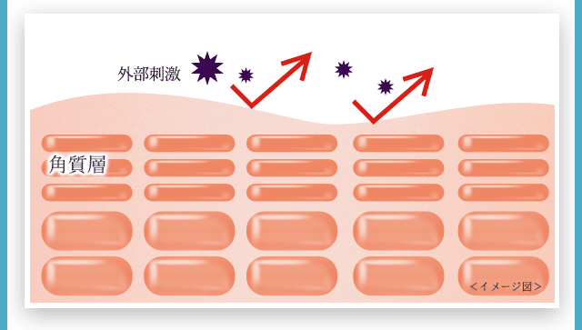 北の快適工房｜『みんなの肌潤糖～クリアタイプ～』