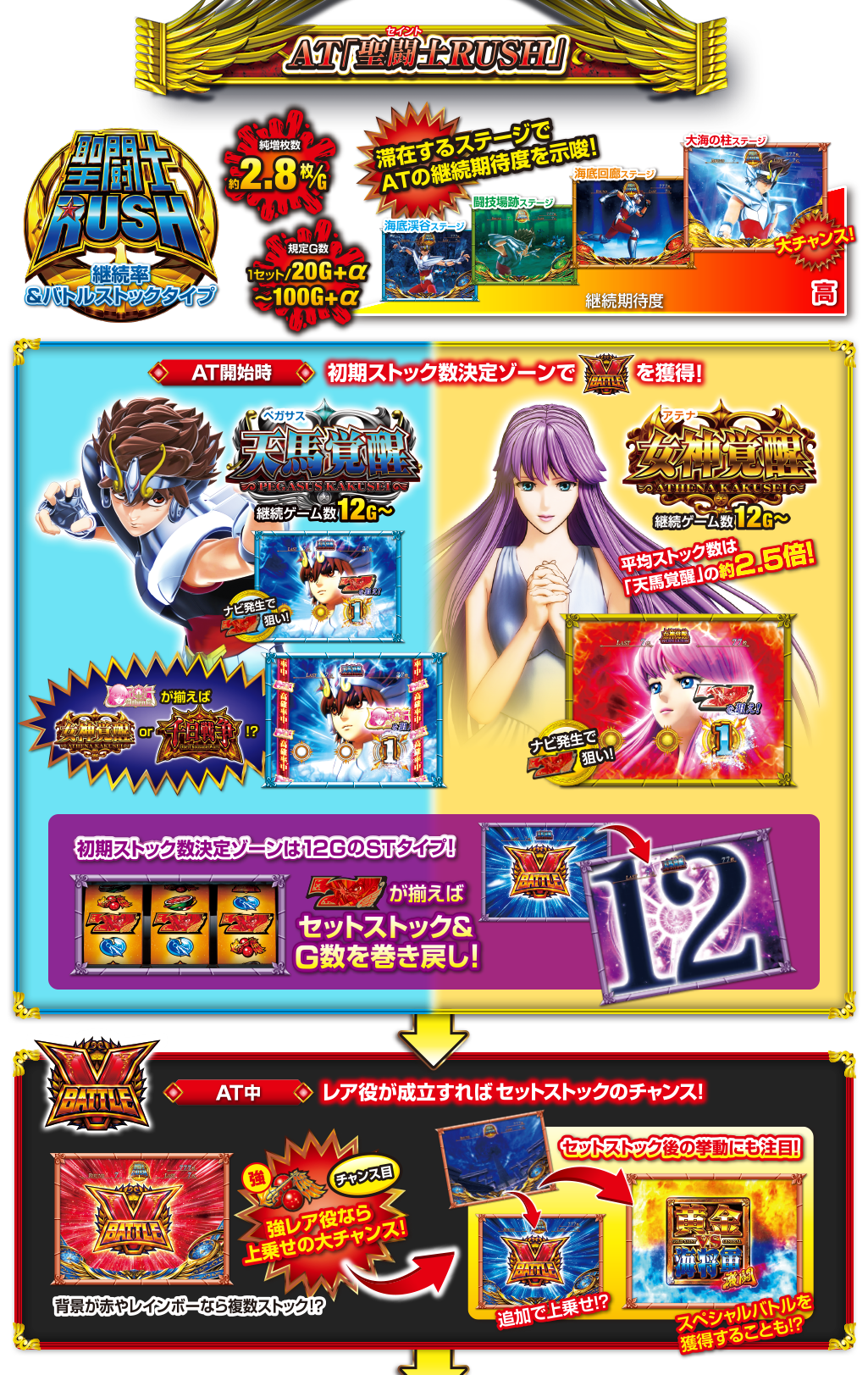 聖闘士RUSH | パチスロ聖闘士星矢 海皇覚醒Special：SANYO