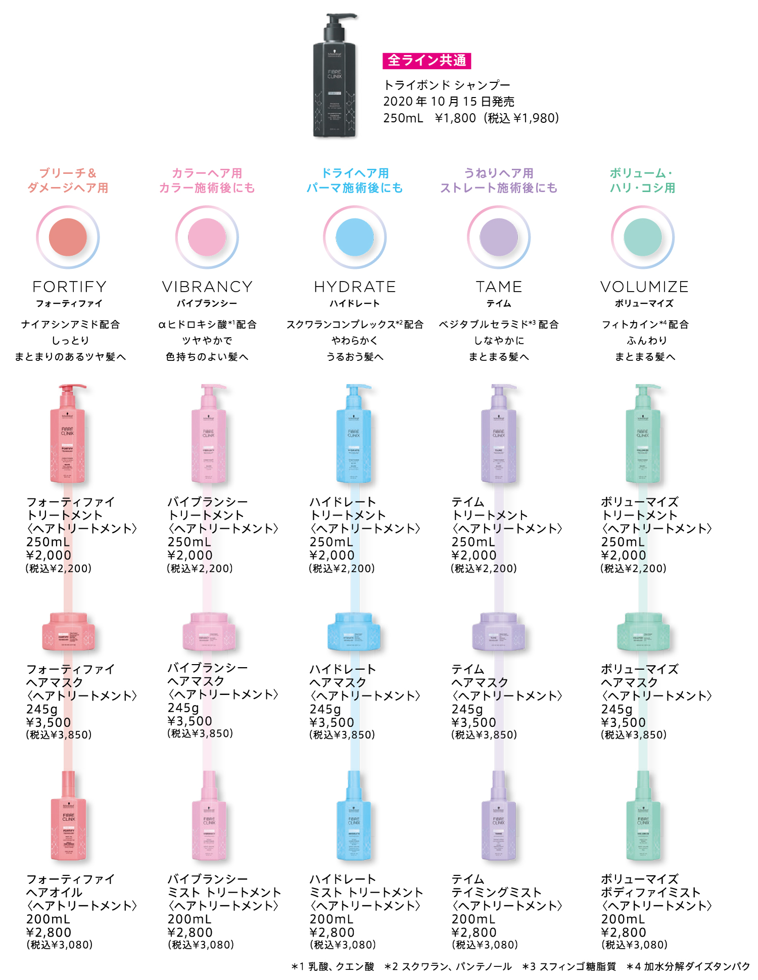 シュワルツコフ プロフェッショナル】ブリーチ毛専用トリートメント