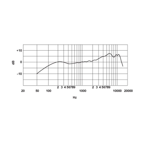 545SD-LC - Shure | 完実電気株式会社 | KANJITSU DENKI CO.,LTD